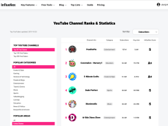 Most Helpful Influencer Search Engine In 2019