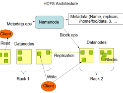 Role Of Hadoop In Data Professionals’ Life!