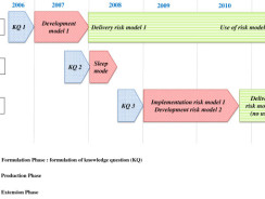 5 ways IoT Will Transform Project Management In The Future