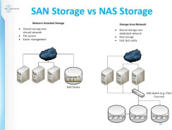 When To Use NAS And When To Use SAN