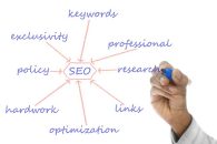 An Experienced SEO Agency Can Drive Traffic to Your Brand’s Site